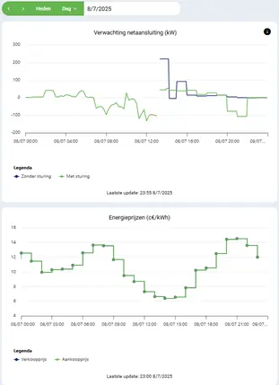 Energy Matrix Smart Grid Controller