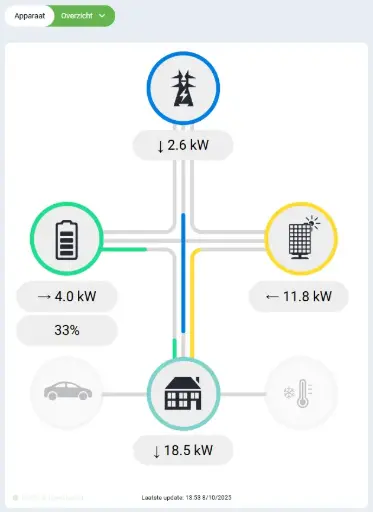 EMS aansturingslicentie 101 t/m 150 kWac